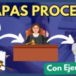 Comprendiendo el Artículo 54 de la Constitución Política del Perú: Territorio, Soberanía y Jurisdicción del Estado Explicados