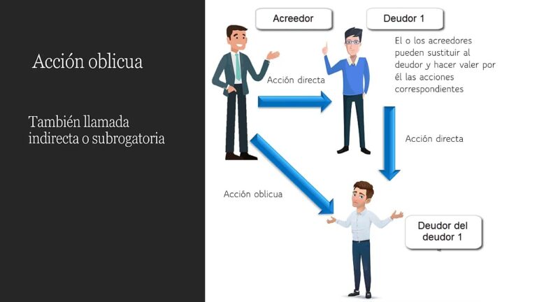 Entendiendo la acción subrogatoria: Guía completa sobre la acción oblicua