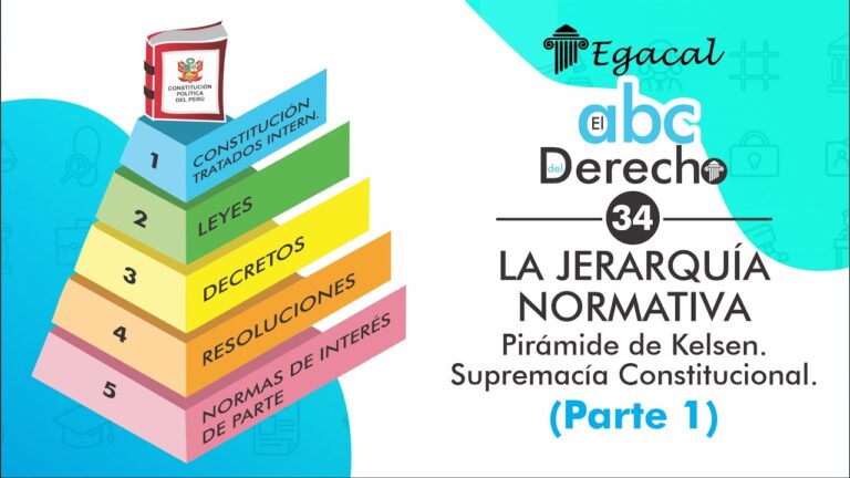 Comprendiendo el artículo 51 de la Constitución Política del Perú: Supremacía Constitucional y Jerarquía Normativa Explicadas