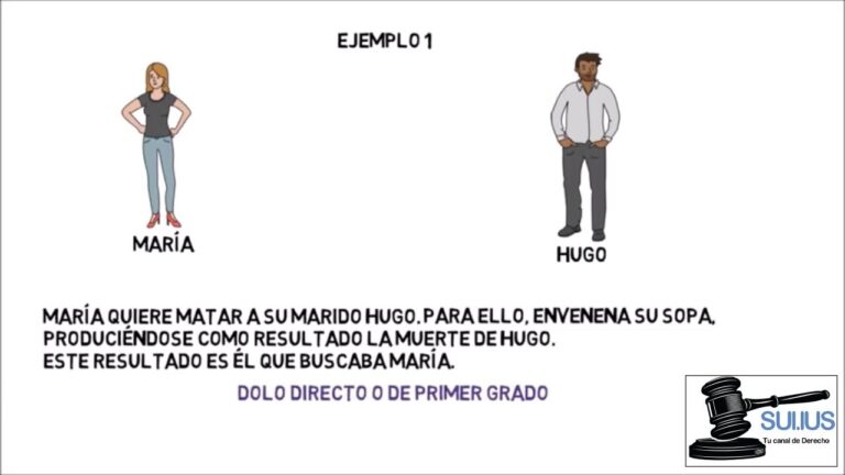 Guía Completa sobre el Dolo en Derecho Penal: Definición y Tipos Explicados